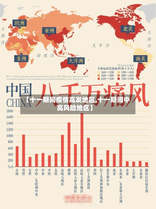 【十一期间疫情高发地区,十一期间中高风险地区】