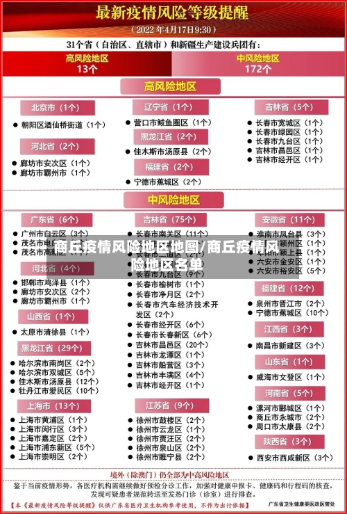 商丘疫情风险地区地图/商丘疫情风险地区名单