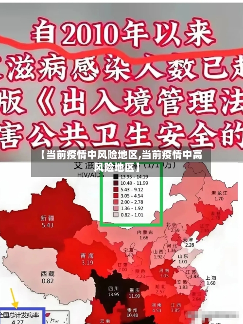 【当前疫情中风险地区,当前疫情中高风险地区】