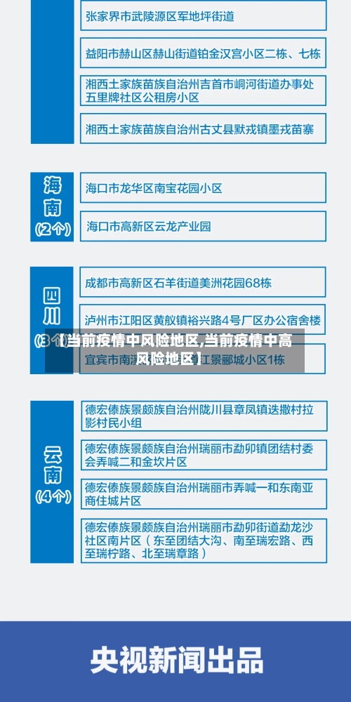 【当前疫情中风险地区,当前疫情中高风险地区】-第2张图片