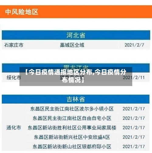 【今日疫情通报地区分布,今日疫情分布情况】-第2张图片