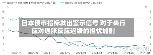 日本债市指标发出警示信号 对于央行应对通胀反应迟缓的担忧加剧-第3张图片