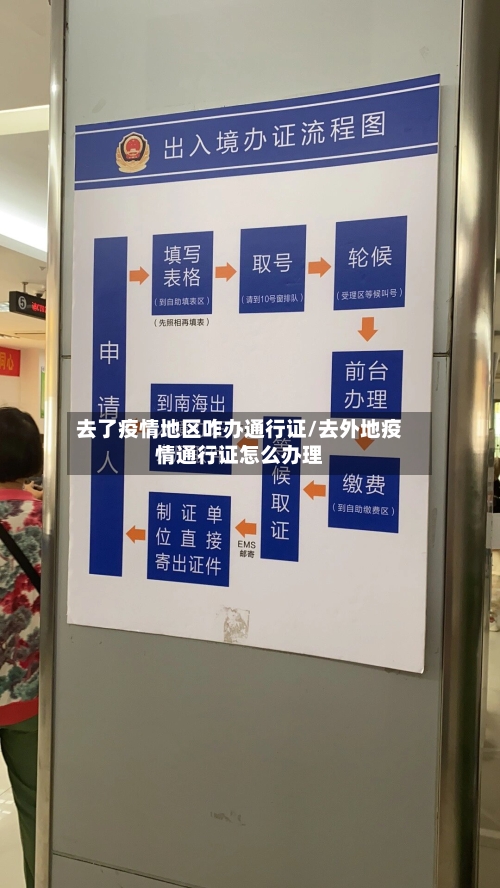 去了疫情地区咋办通行证/去外地疫情通行证怎么办理