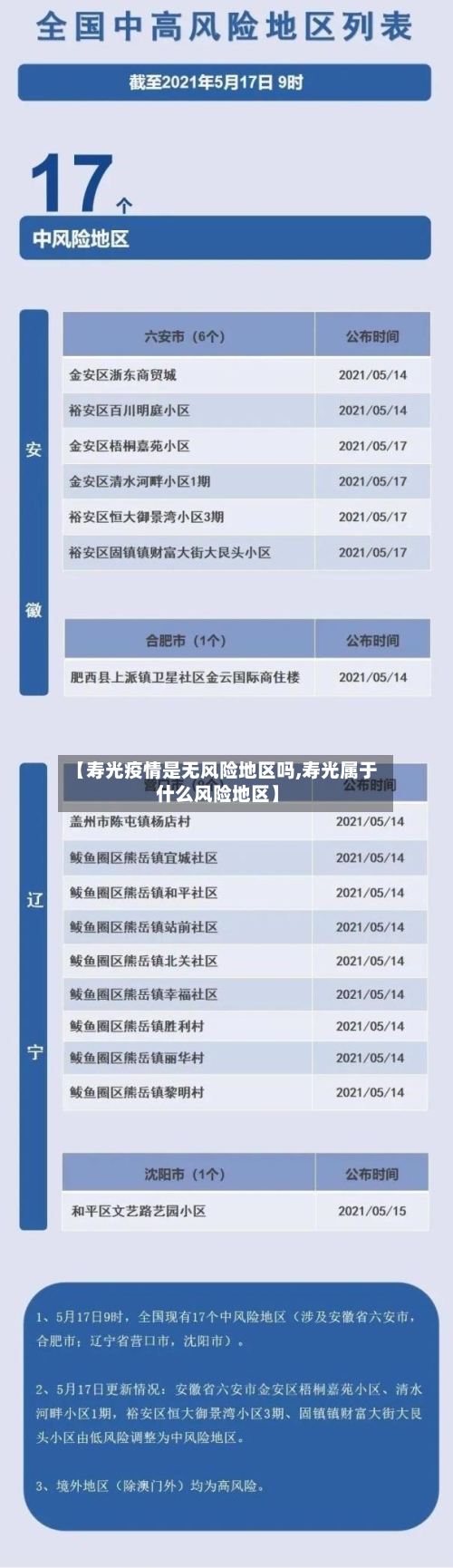 【寿光疫情是无风险地区吗,寿光属于什么风险地区】