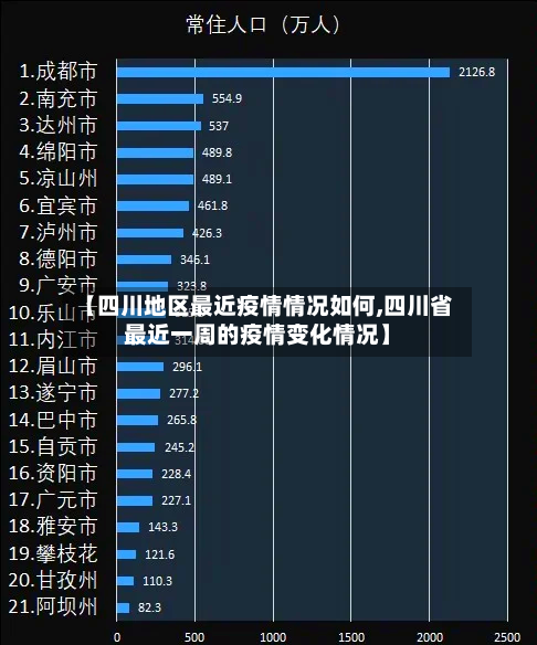 【四川地区最近疫情情况如何,四川省最近一周的疫情变化情况】