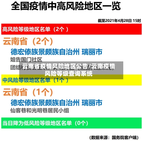 云南省疫情风险地区公告/云南疫情风险等级查询系统-第3张图片