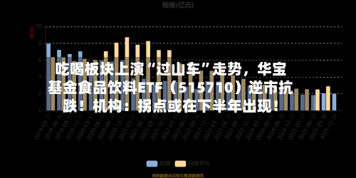 吃喝板块上演“过山车	”走势，华宝基金食品饮料ETF（515710）逆市抗跌！机构：拐点或在下半年出现！-第2张图片