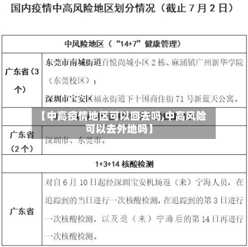 【中高疫情地区可以回去吗,中高风险可以去外地吗】