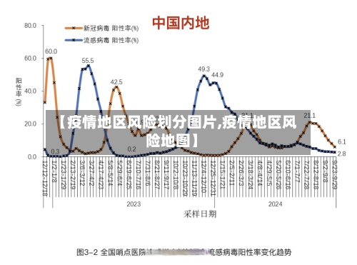 【疫情地区风险划分图片,疫情地区风险地图】-第2张图片