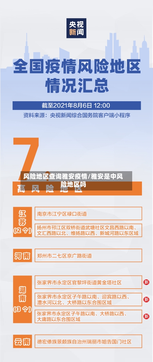 风险地区查询雅安疫情/雅安是中风险地区吗