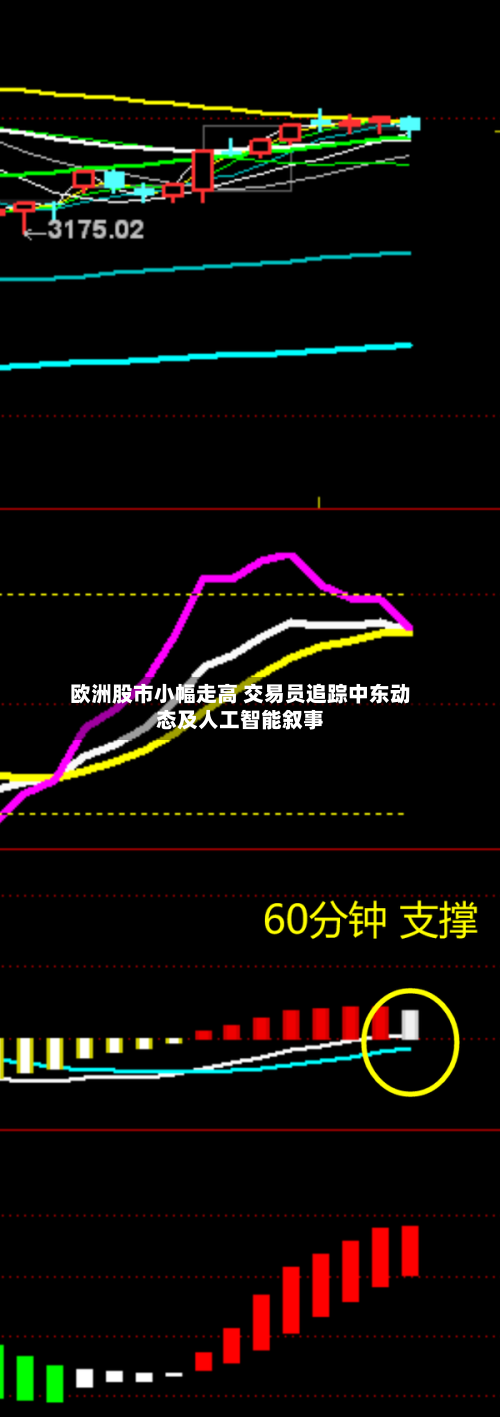 欧洲股市小幅走高 交易员追踪中东动态及人工智能叙事