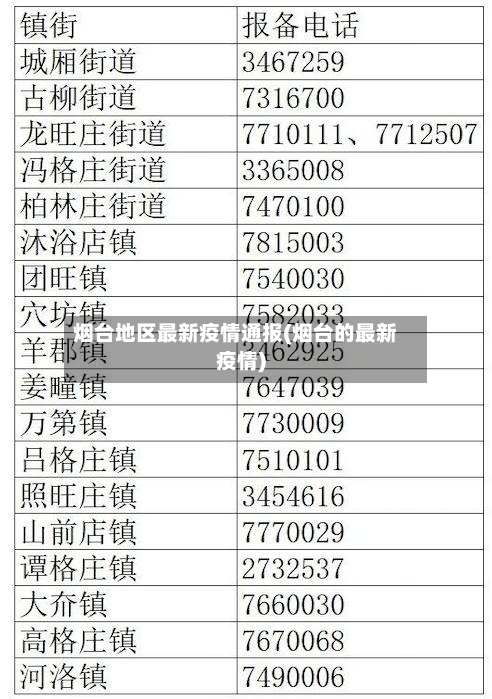烟台地区最新疫情通报(烟台的最新疫情)
