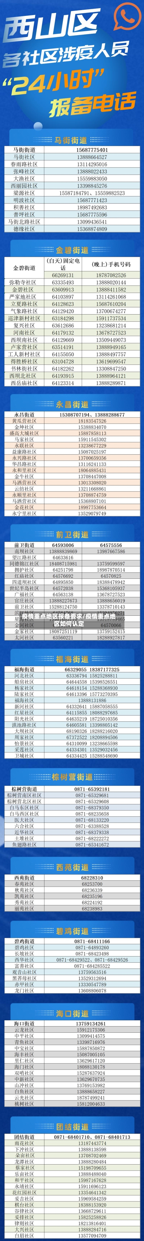 疫情重点地区报备要求/疫情重点地区如何认定