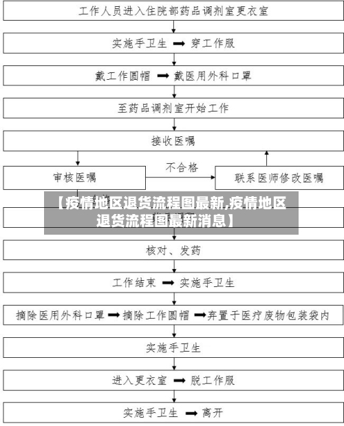 【疫情地区退货流程图最新,疫情地区退货流程图最新消息】-第2张图片