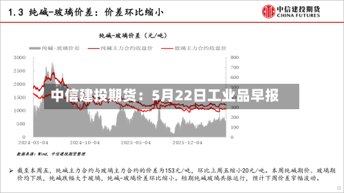 中信建投期货：5月22日工业品早报-第2张图片