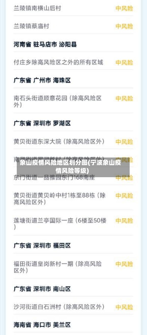 象山疫情风险地区划分图(宁波象山疫情风险等级)-第3张图片