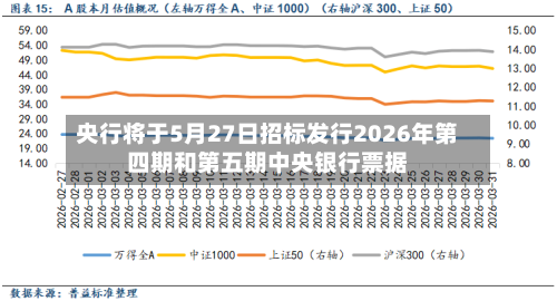 央行将于5月27日招标发行2026年第四期和第五期中央银行票据