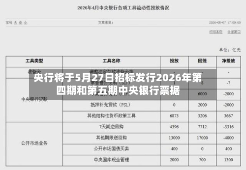央行将于5月27日招标发行2026年第四期和第五期中央银行票据-第2张图片