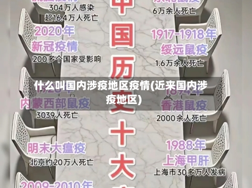 什么叫国内涉疫地区疫情(近来国内涉疫地区)