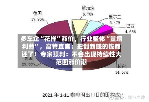 多车企“花样	”涨价，行业整体“量增利薄”	，高管直言：把创新赚的钱都还了！专家预判：不会出现持续性大范围涨价潮-第1张图片