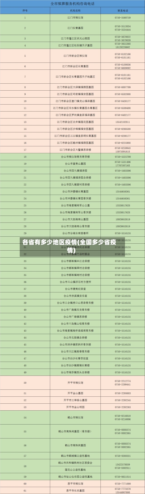 各省有多少地区疫情(全国多少省疫情)