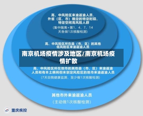南京机场疫情涉及地区/南京机场疫情扩散