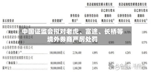 中国证监会拟对老虎、富途、长桥等境外券商严厉处罚