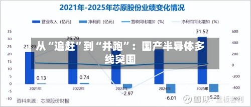 从“追赶”到“并跑”：国产半导体多线突围-第2张图片