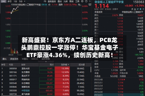新高盛宴！京东方A二连板，PCB龙头鹏鼎控股一字涨停！华宝基金电子ETF豪涨4.36%，续创历史新高！-第2张图片