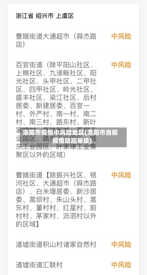 洛阳市疫情中风险地区(洛阳市当前疫情防控等级)-第1张图片