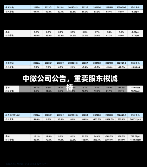 中微公司公告，重要股东拟减持-第2张图片