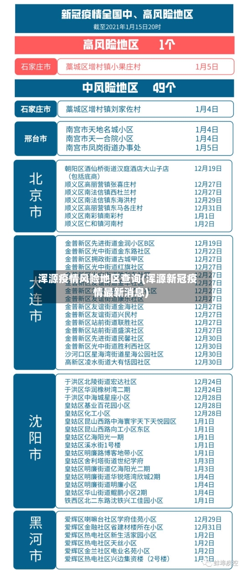 浑源疫情风险地区查询(浑源新冠疫情最新消息)-第2张图片