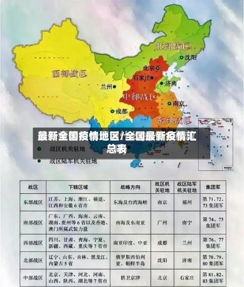 最新全国疫情地区/全国最新疫情汇总表