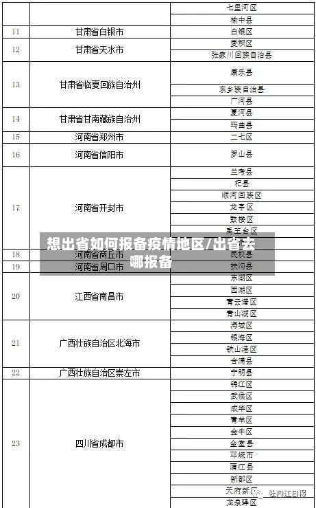 想出省如何报备疫情地区/出省去哪报备