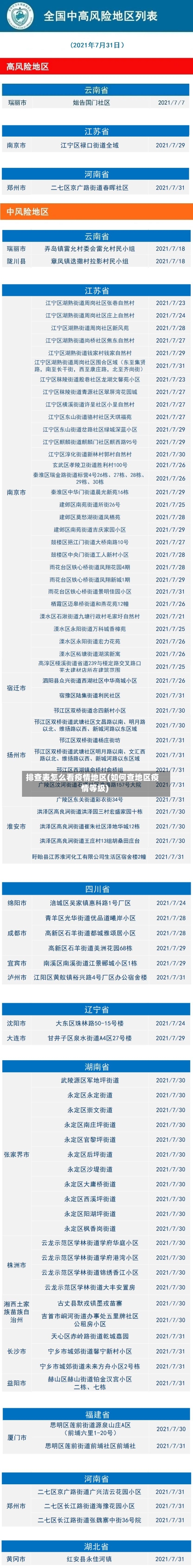 排查表怎么看疫情地区(如何查地区疫情等级)