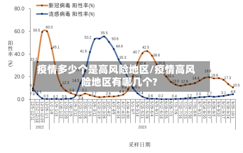 疫情多少个是高风险地区/疫情高风险地区有哪几个?-第3张图片