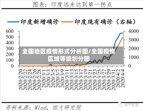 全国地区疫情形式分析图/全国疫情区域等级划分图