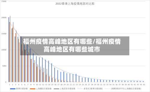 福州疫情高峰地区有哪些/福州疫情高峰地区有哪些城市-第2张图片