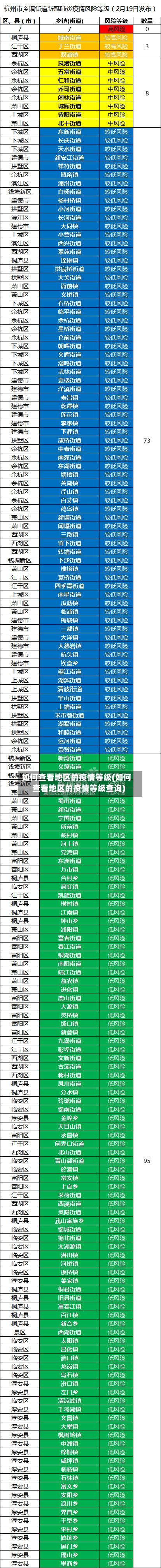 如何查看地区的疫情等级(如何查看地区的疫情等级查询)-第2张图片