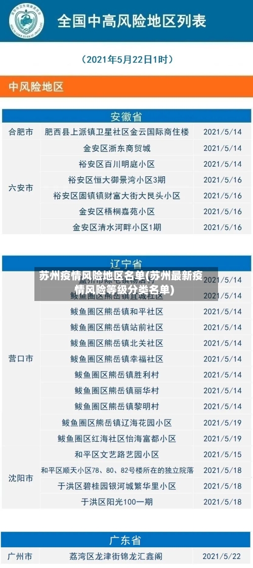 苏州疫情风险地区名单(苏州最新疫情风险等级分类名单)