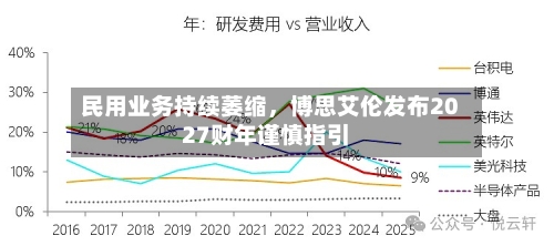 民用业务持续萎缩,博思艾伦发布2027财年谨慎指引