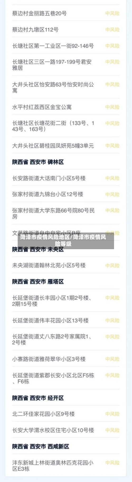 菏泽市疫情风险地区/菏泽市疫情风险等级-第2张图片