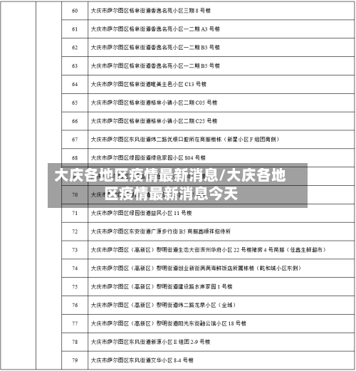 大庆各地区疫情最新消息/大庆各地区疫情最新消息今天