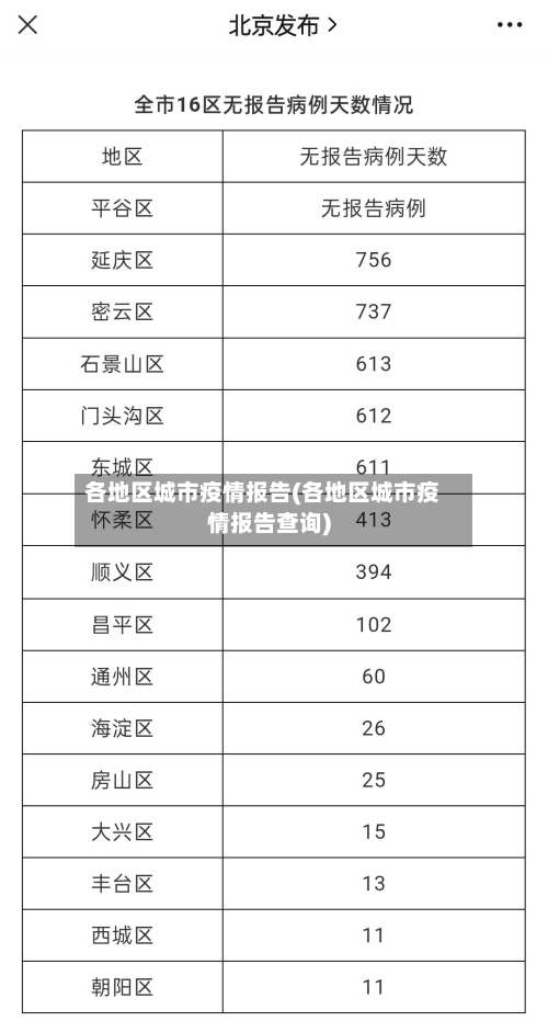 各地区城市疫情报告(各地区城市疫情报告查询)-第2张图片