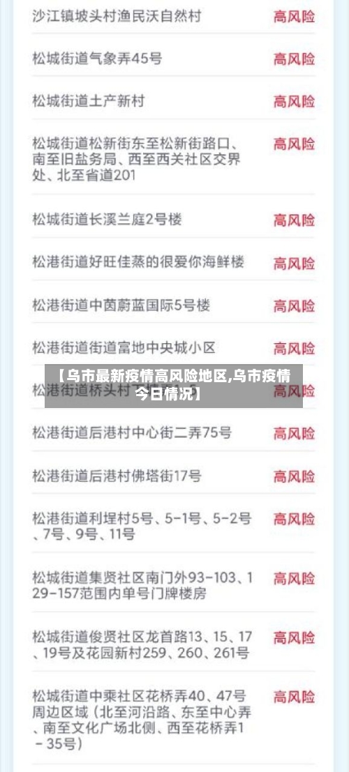 【乌市最新疫情高风险地区,乌市疫情今日情况】