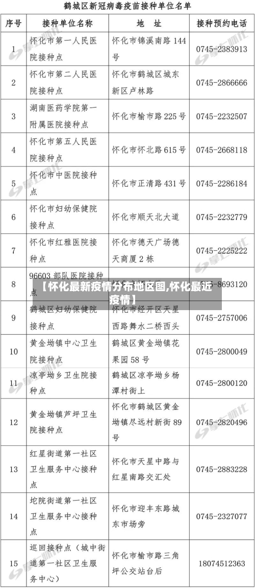 【怀化最新疫情分布地区图,怀化最近疫情】
