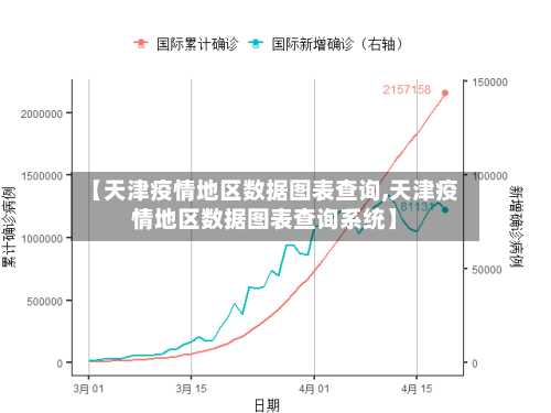 【天津疫情地区数据图表查询,天津疫情地区数据图表查询系统】