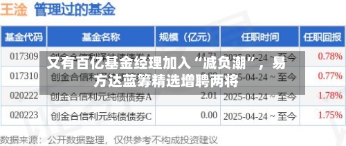 又有百亿基金经理加入“减负潮”，易方达蓝筹精选增聘两将-第2张图片
