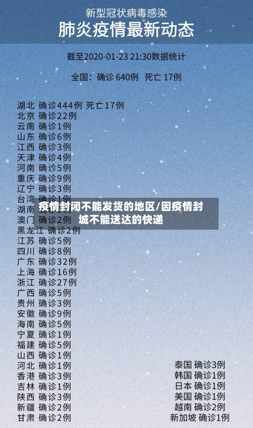 疫情封闭不能发货的地区/因疫情封城不能送达的快递