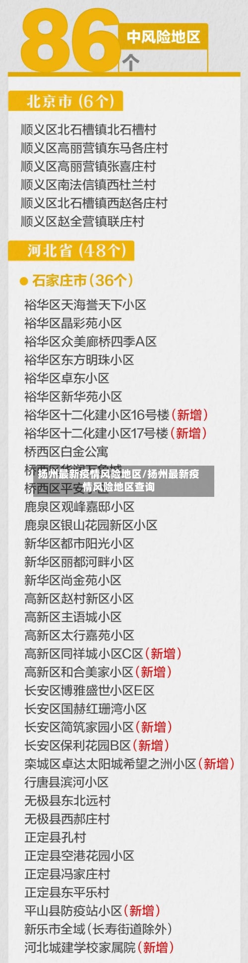 扬州最新疫情风险地区/扬州最新疫情风险地区查询-第3张图片